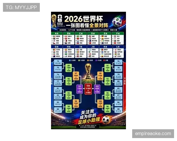 2026世界杯A组出线规则对美国队有利吗