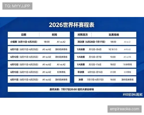 2026世界杯小组赛积分相同怎么办